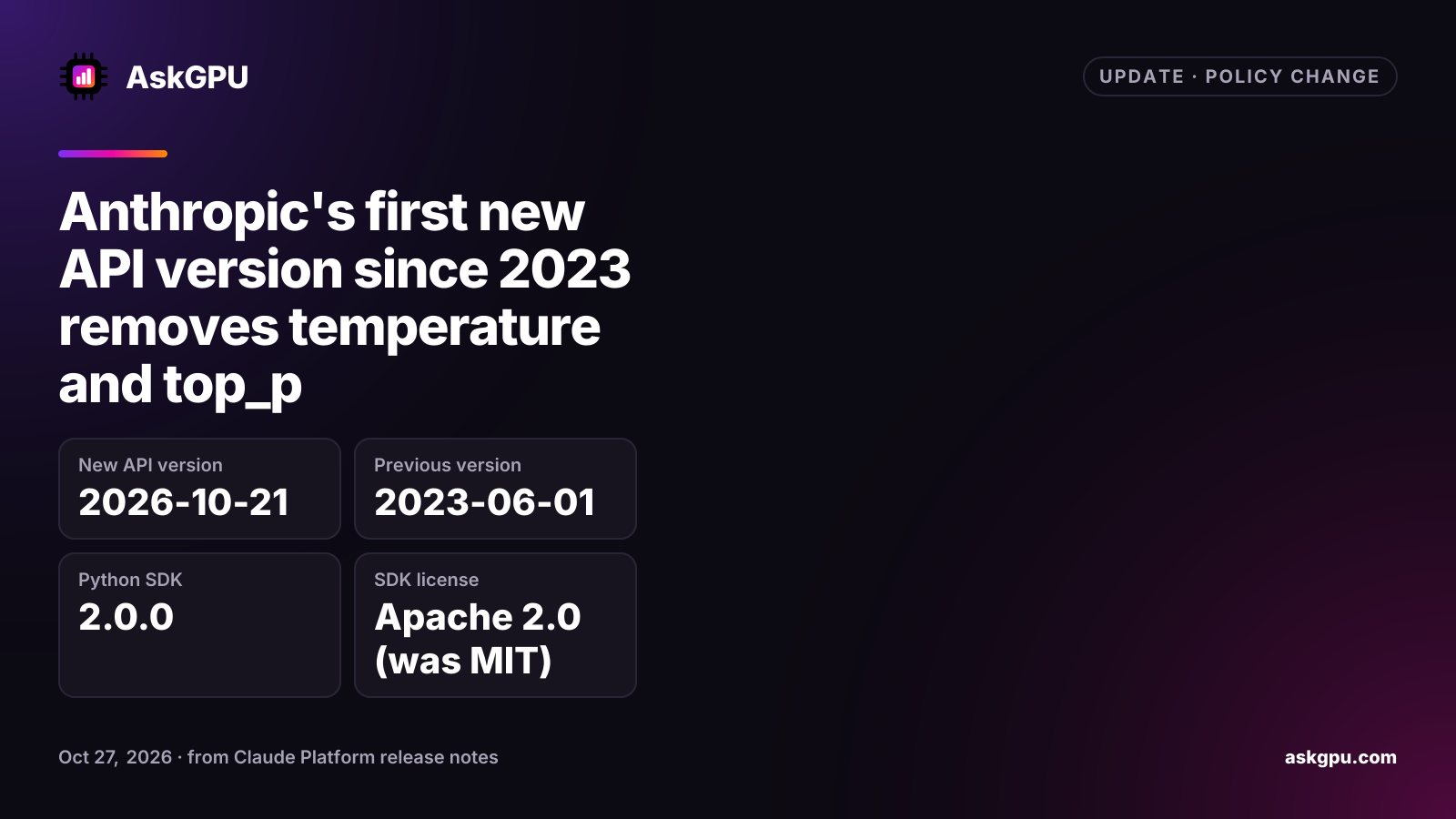 Anthropic's first new API version since 2023 removes temperature and top_p. New API version: 2026-10-21, Previous version: 2023-06-01, Python SDK: 2.0.0, SDK license: Apache 2.0 (was MIT).