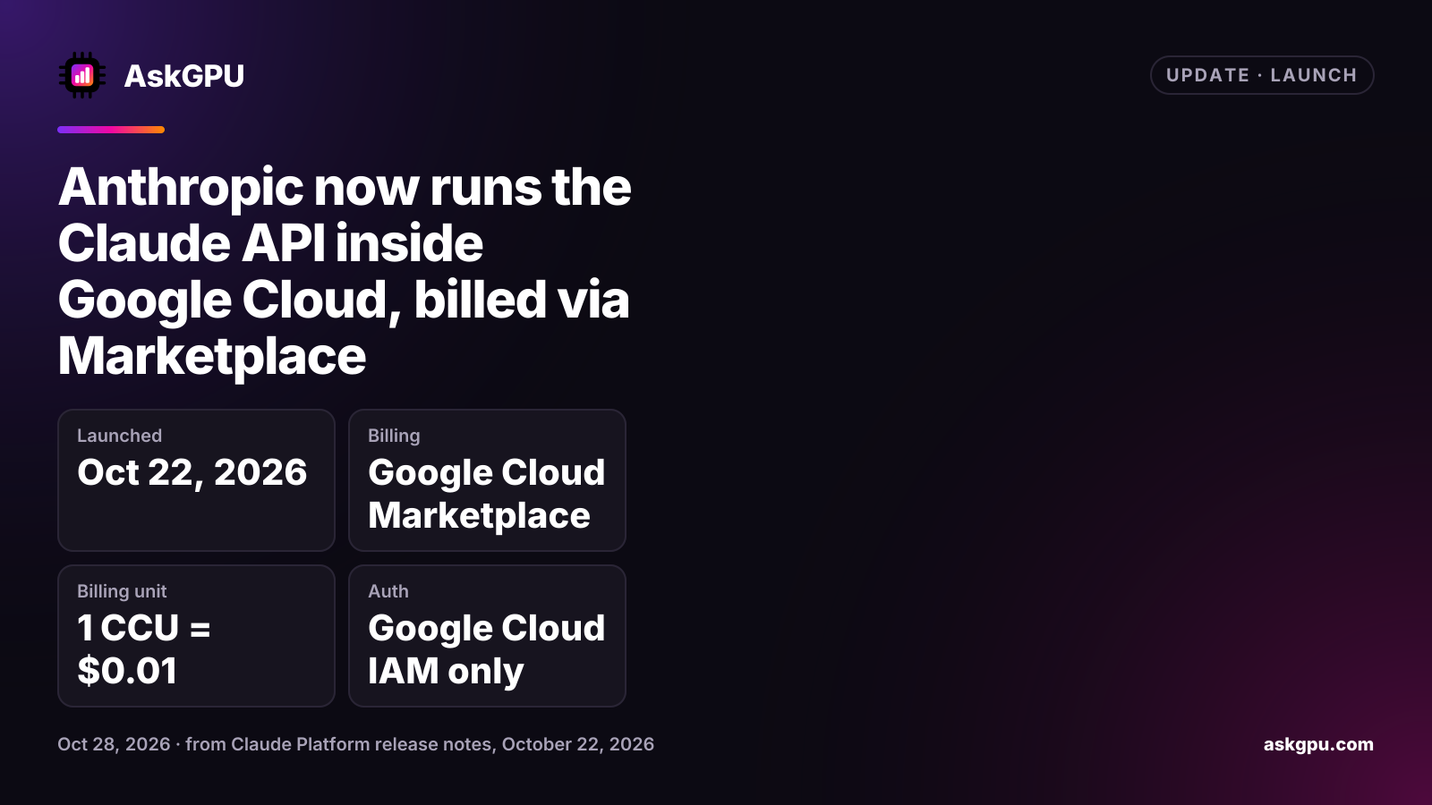 Anthropic now runs the Claude API inside Google Cloud, billed via Marketplace. Launched: Oct 22, 2026, Billing: Google Cloud Marketplace, Billing unit: 1 CCU = $0.01, Auth: Google Cloud IAM only.