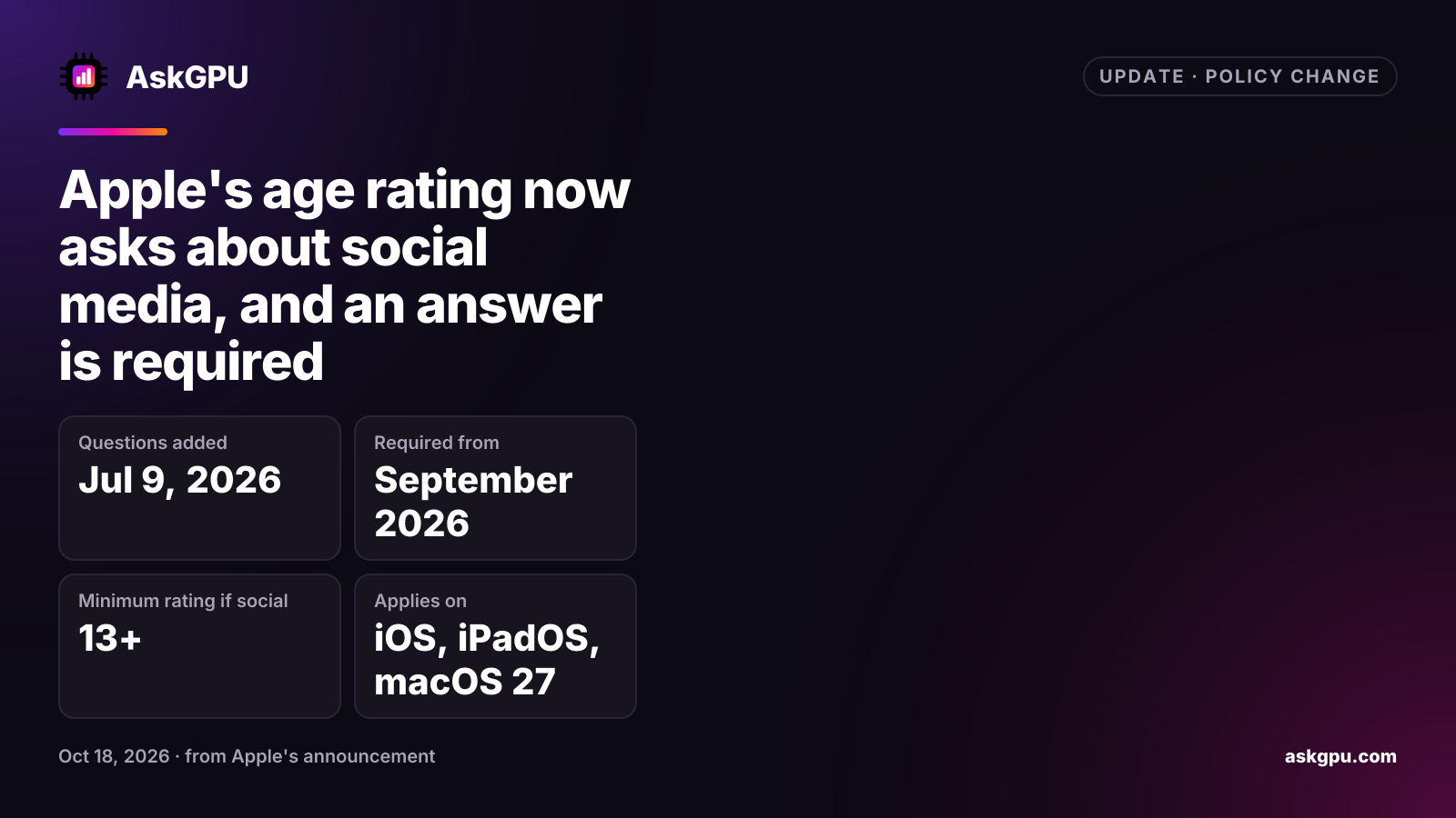 Apple's age rating now asks about social media, and an answer is required. Questions added: Jul 9, 2026, Required from: September 2026, Minimum rating if social: 13+, Applies on: iOS, iPadOS, macOS 27.