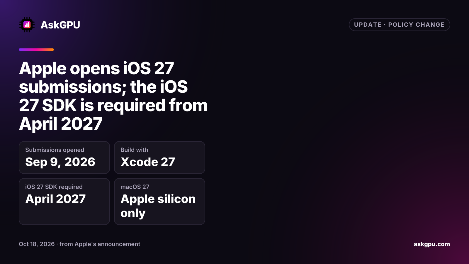 Apple opens iOS 27 submissions; the iOS 27 SDK is required from April 2027. Submissions opened: Sep 9, 2026, Build with: Xcode 27, iOS 27 SDK required: April 2027, macOS 27: Apple silicon only.