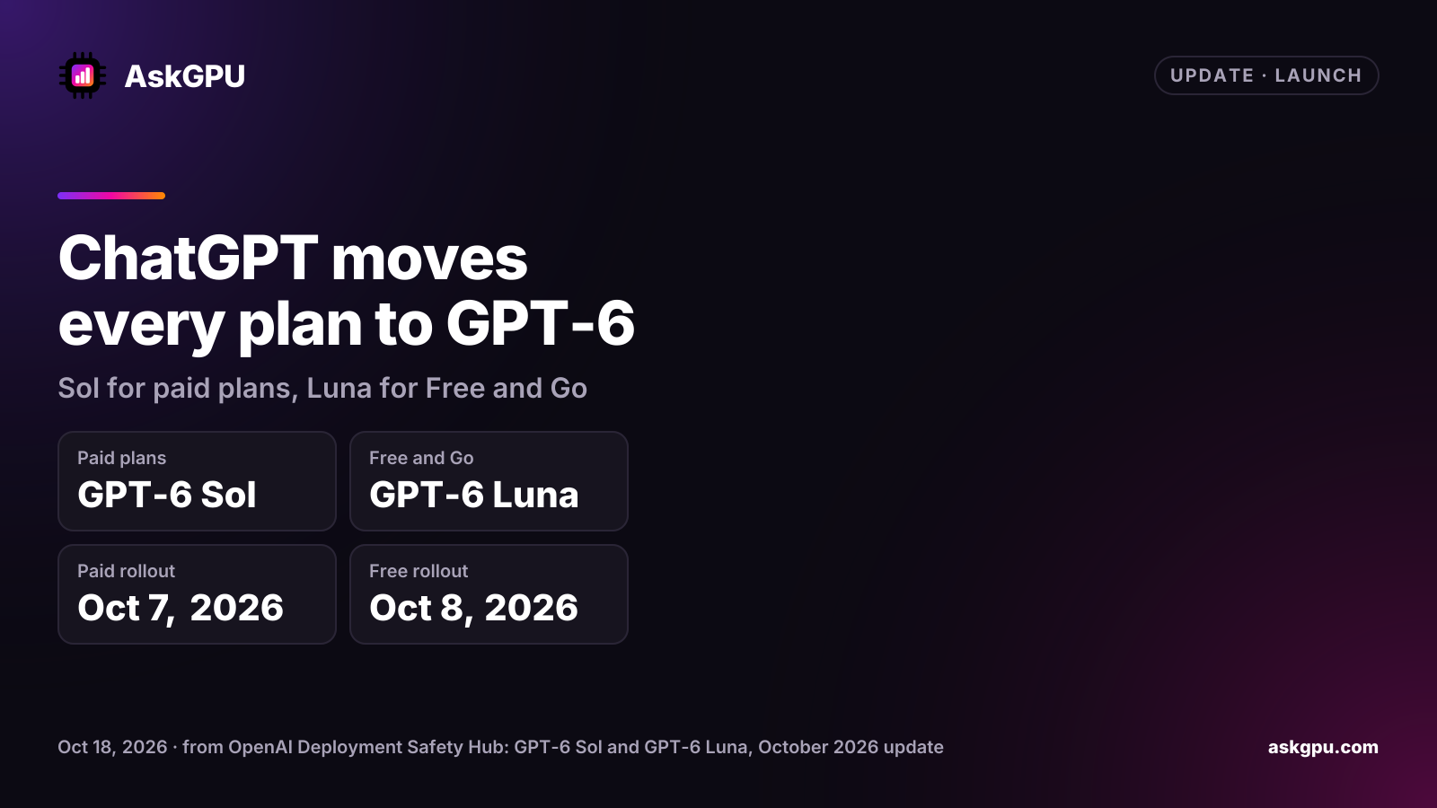 ChatGPT moves every plan to GPT-6: Sol for paid plans, Luna for Free and Go. Paid plans: GPT-6 Sol, Free and Go: GPT-6 Luna, Paid rollout: Oct 7, 2026, Free rollout: Oct 8, 2026.
