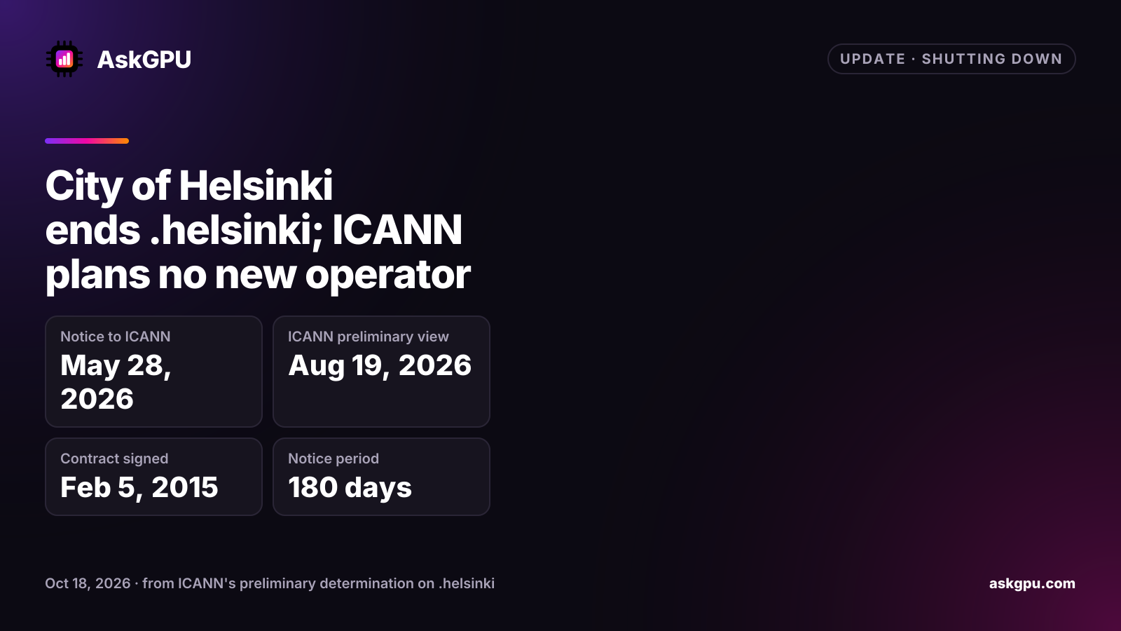 City of Helsinki ends .helsinki; ICANN plans no new operator. Notice to ICANN: May 28, 2026, ICANN preliminary view: Aug 19, 2026, Contract signed: Feb 5, 2015, Notice period: 180 days.