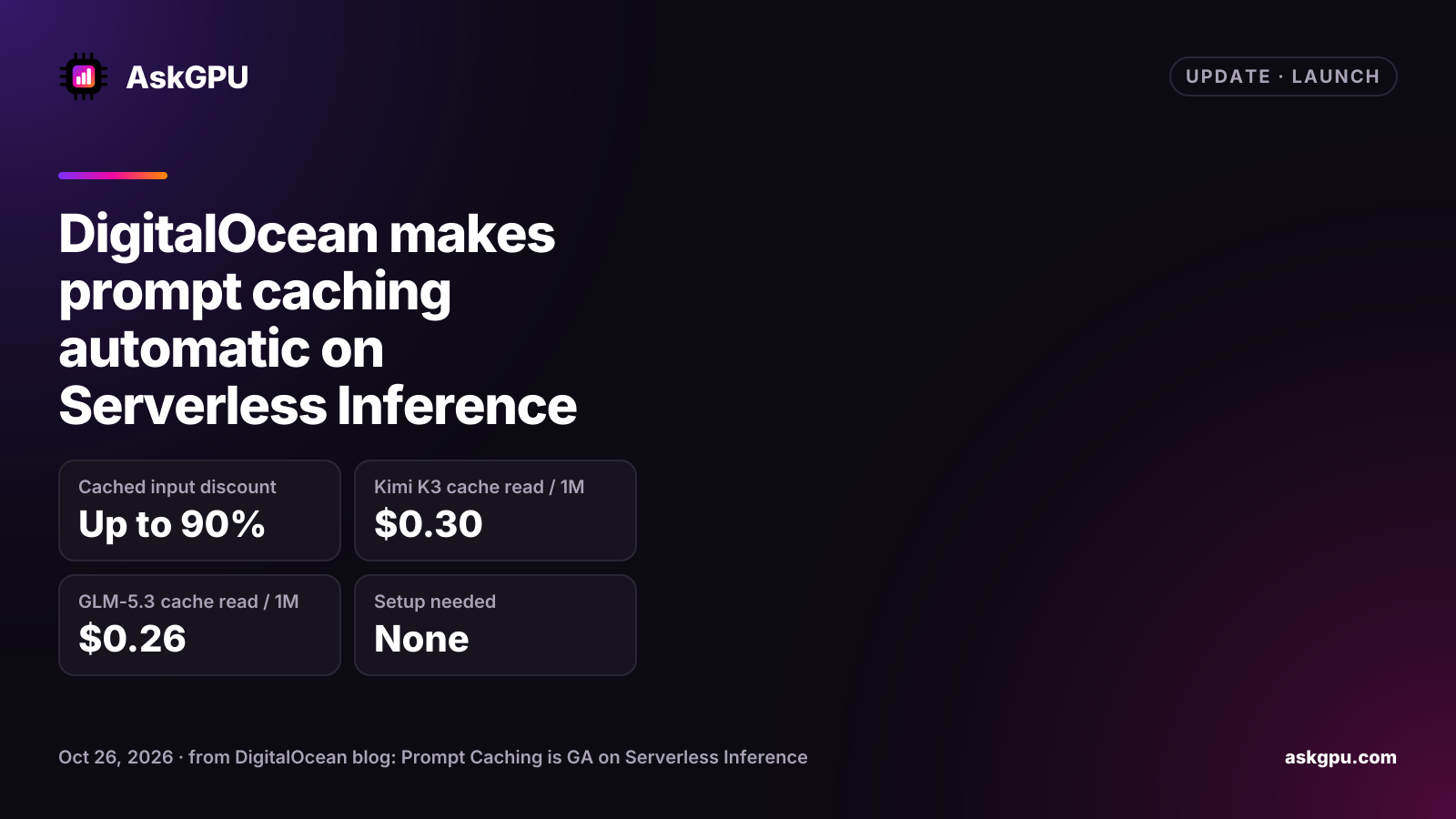 DigitalOcean makes prompt caching automatic on Serverless Inference. Cached input discount: Up to 90%, Kimi K3 cache read / 1M: $0.30, GLM-5.3 cache read / 1M: $0.26, Setup needed: None.