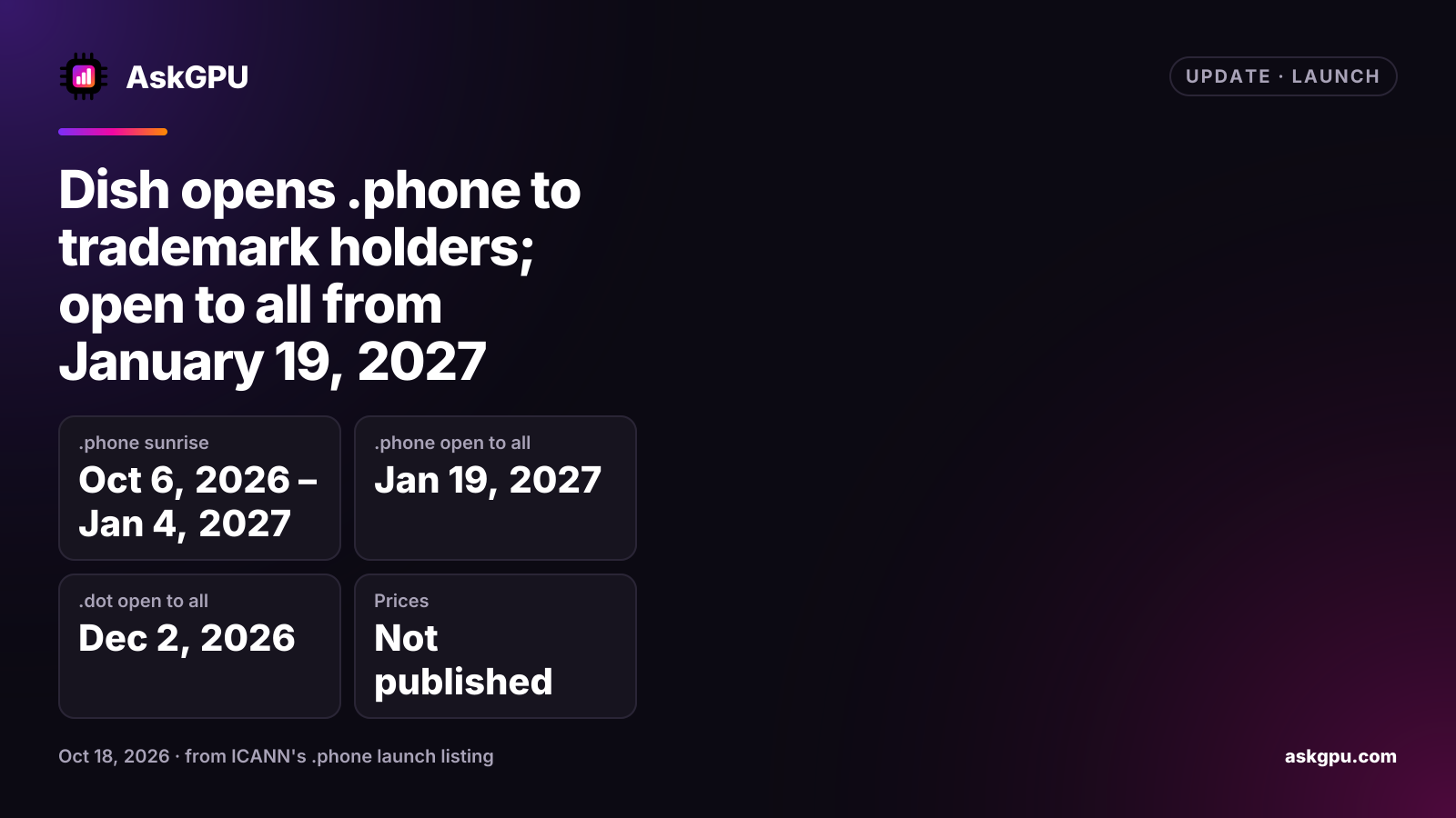 Dish opens .phone to trademark holders; open to all from January 19, 2027. .phone sunrise: Oct 6, 2026 – Jan 4, 2027, .phone open to all: Jan 19, 2027, .dot open to all: Dec 2, 2026, Prices: Not published.