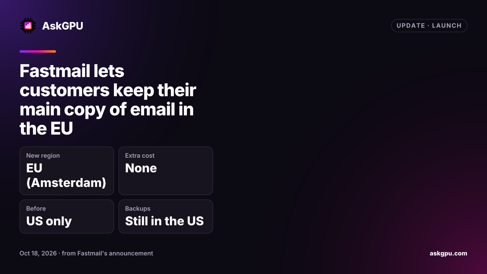 Fastmail lets customers keep their main copy of email in the EU. New region: EU (Amsterdam), Extra cost: None, Before: US only, Backups: Still in the US.