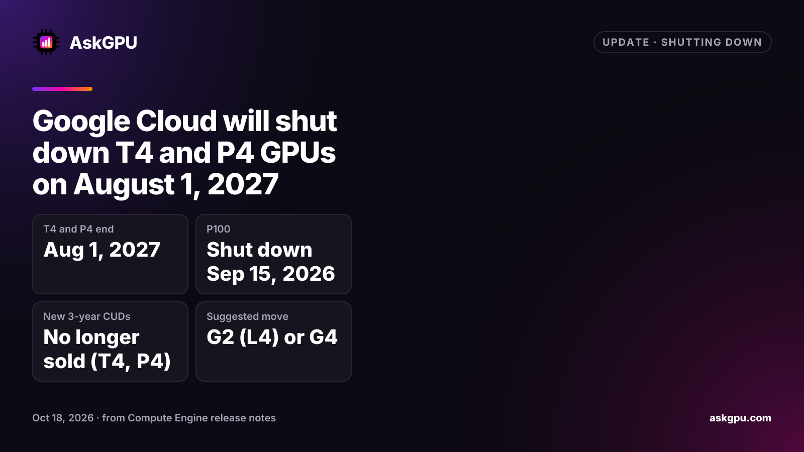 Google Cloud will shut down T4 and P4 GPUs on August 1, 2027. T4 and P4 end: Aug 1, 2027, P100: Shut down Sep 15, 2026, New 3-year CUDs: No longer sold (T4, P4), Suggested move: G2 (L4) or G4.