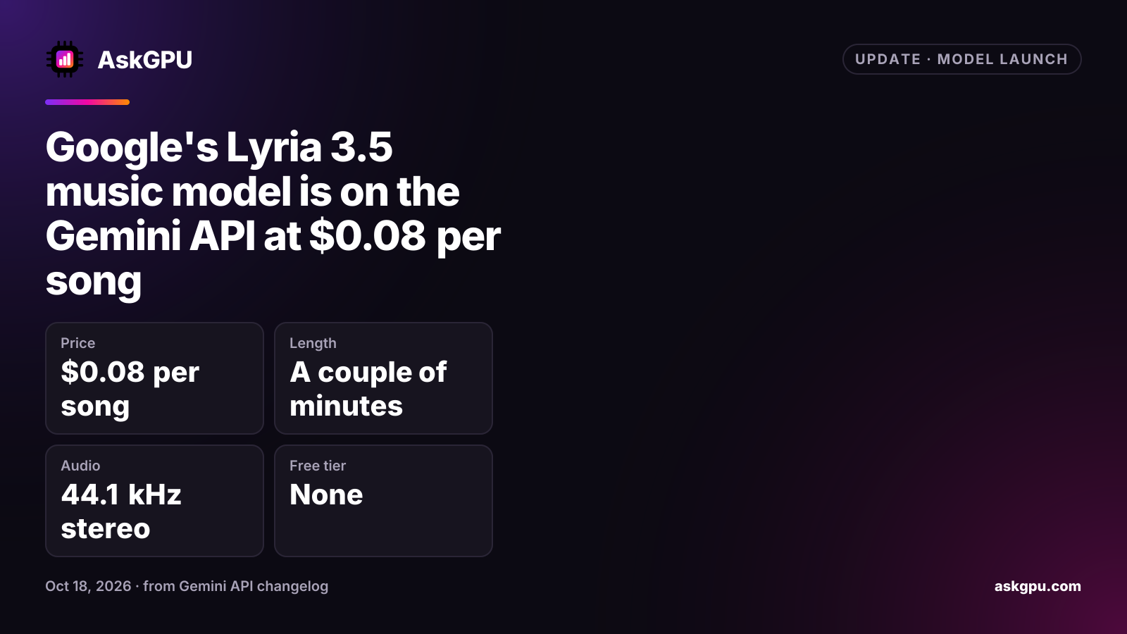 Google's Lyria 3.5 music model is on the Gemini API at $0.08 per song. Price: $0.08 per song, Length: A couple of minutes, Audio: 44.1 kHz stereo, Free tier: None.