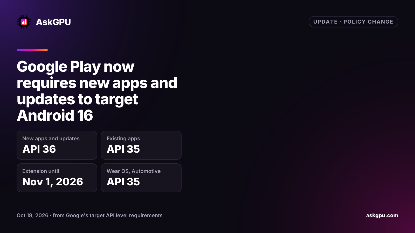 Google Play now requires new apps and updates to target Android 16. New apps and updates: API 36, Existing apps: API 35, Extension until: Nov 1, 2026, Wear OS, Automotive: API 35.