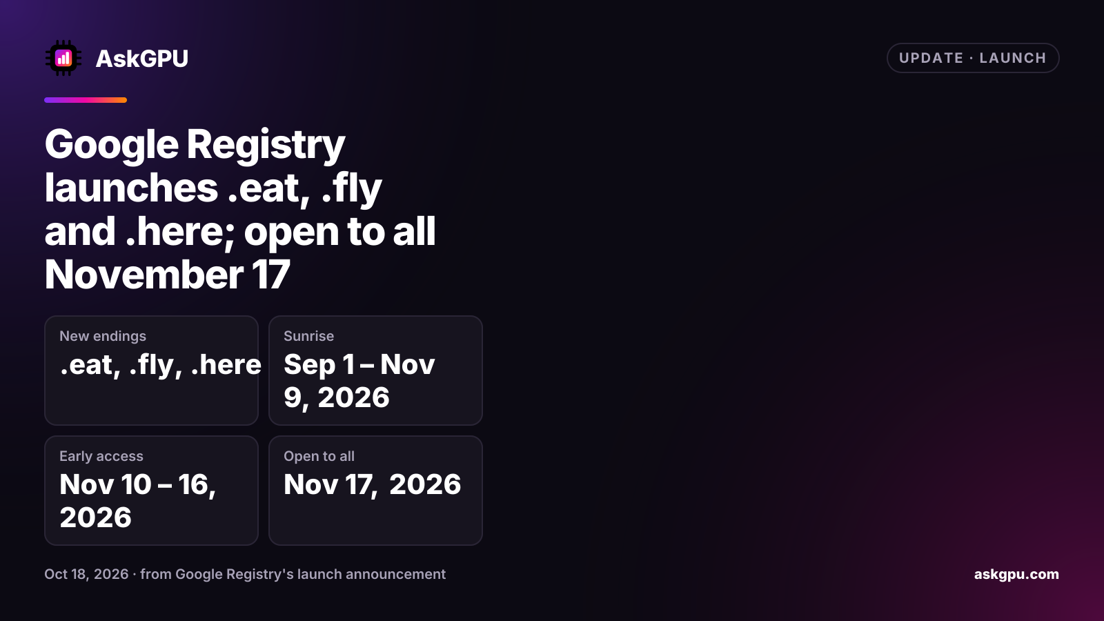 Google Registry launches .eat, .fly and .here; open to all November 17. New endings: .eat, .fly, .here, Sunrise: Sep 1 – Nov 9, 2026, Early access: Nov 10 – 16, 2026, Open to all: Nov 17, 2026.