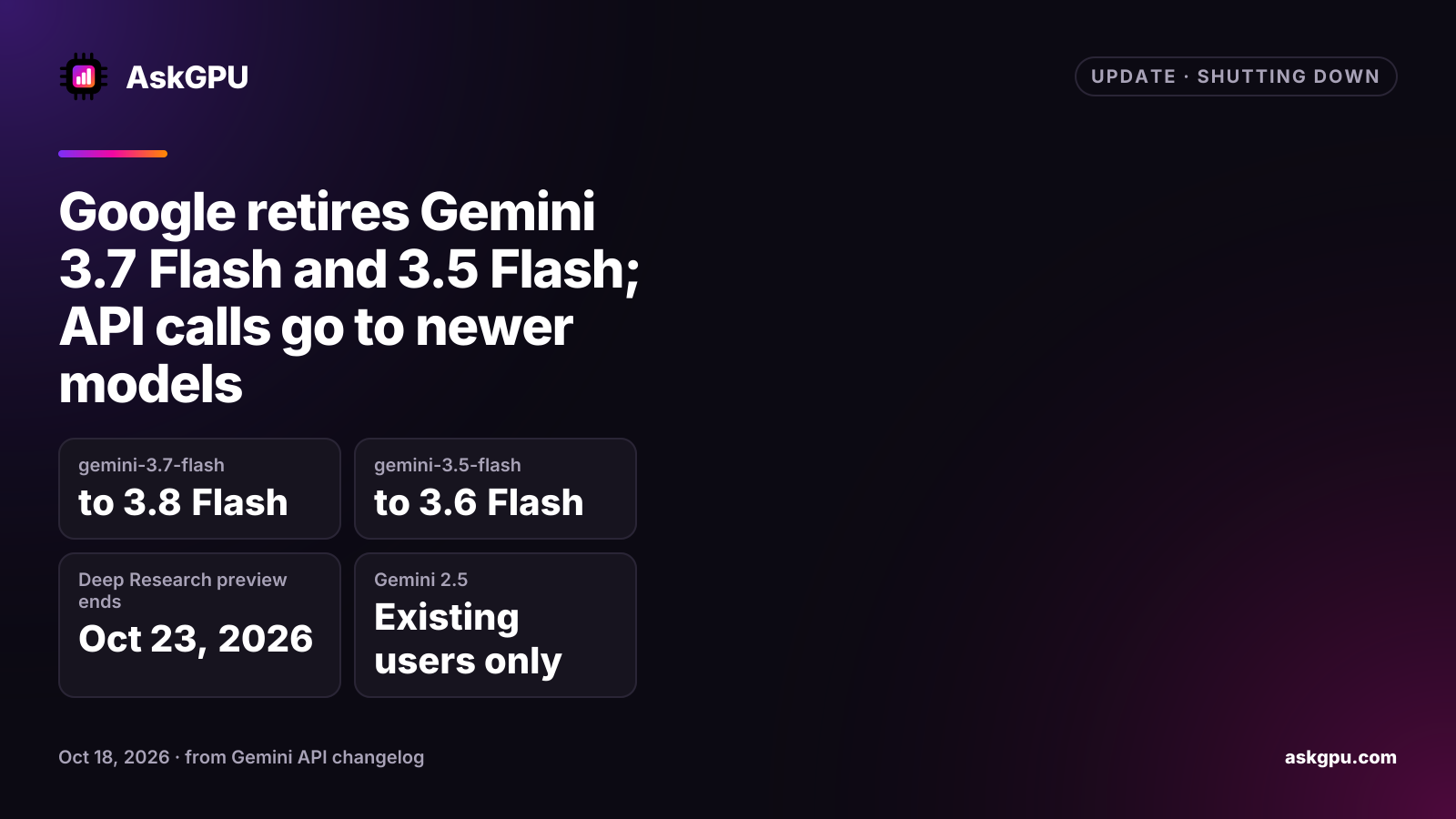 Google retires Gemini 3.7 Flash and 3.5 Flash; API calls go to newer models. gemini-3.7-flash: to 3.8 Flash, gemini-3.5-flash: to 3.6 Flash, Deep Research preview ends: Oct 23, 2026, Gemini 2.5: Existing users only.