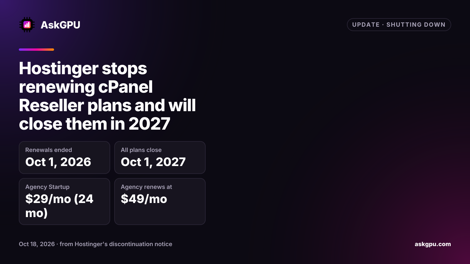 Hostinger stops renewing cPanel Reseller plans and will close them in 2027. Renewals ended: Oct 1, 2026, All plans close: Oct 1, 2027, Agency Startup: $29/mo (24 mo), Agency renews at: $49/mo.