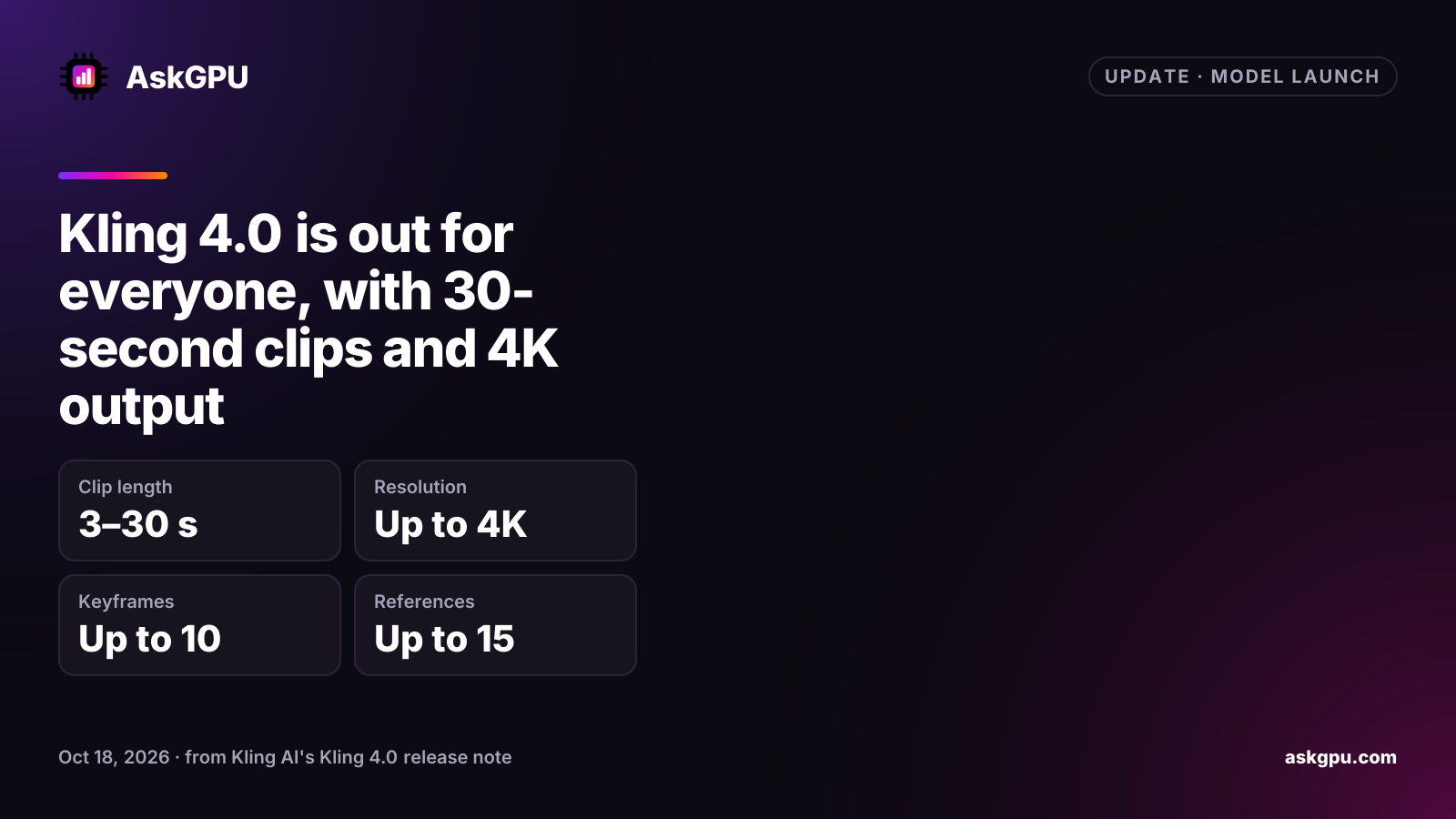 Kling 4.0 is out for everyone, with 30-second clips and 4K output. Clip length: 3–30 s, Resolution: Up to 4K, Keyframes: Up to 10, References: Up to 15.