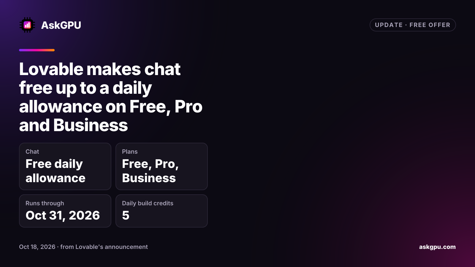 Lovable makes chat free up to a daily allowance on Free, Pro and Business. Chat: Free daily allowance, Plans: Free, Pro, Business, Runs through: Oct 31, 2026, Daily build credits: 5.