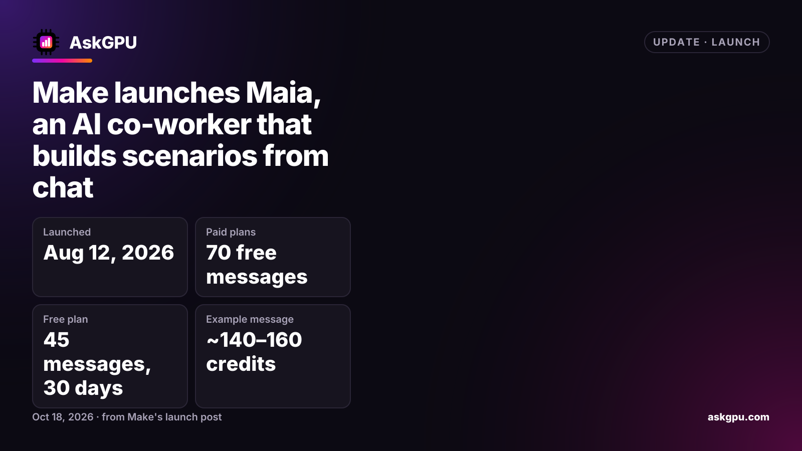 Make launches Maia, an AI co-worker that builds scenarios from chat. Launched: Aug 12, 2026, Paid plans: 70 free messages, Free plan: 45 messages, 30 days, Example message: ~140–160 credits.