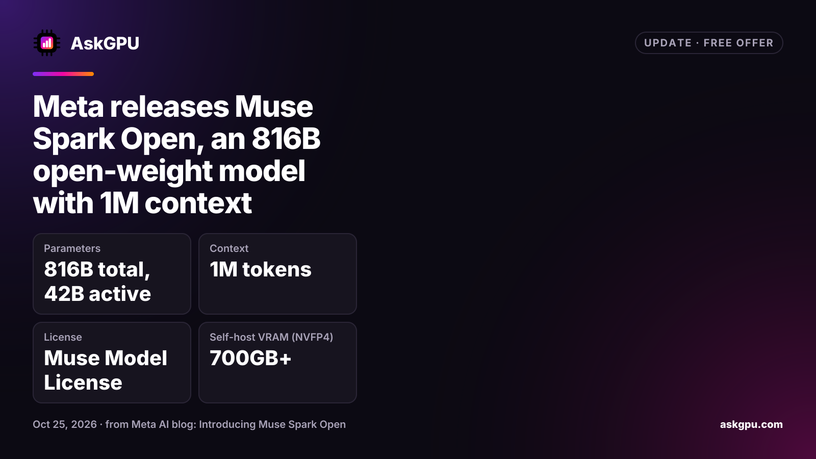 Meta releases Muse Spark Open, an 816B open-weight model with 1M context. Parameters: 816B total, 42B active, Context: 1M tokens, License: Muse Model License, Self-host VRAM (NVFP4): 700GB+.