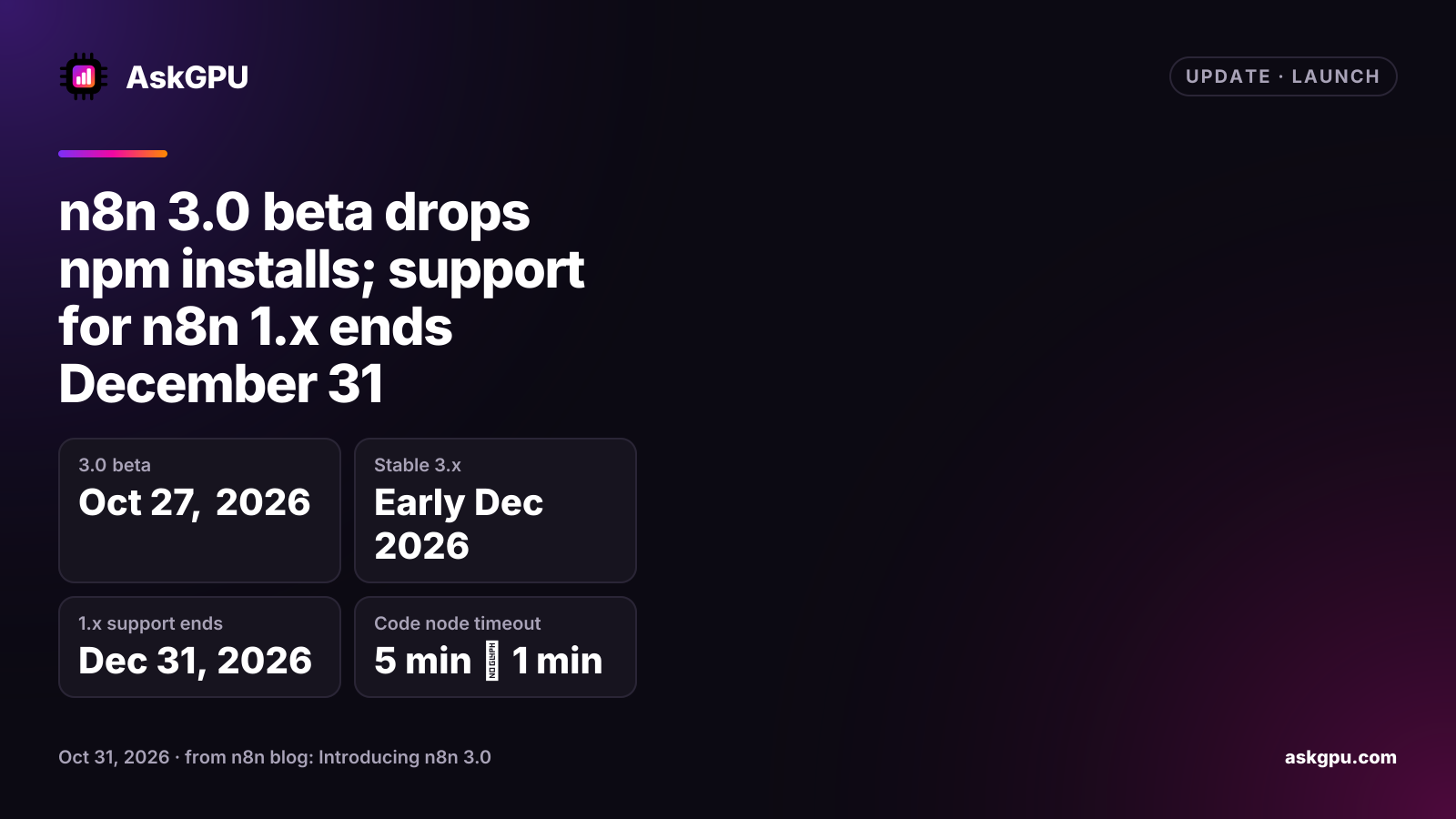 n8n 3.0 beta drops npm installs; support for n8n 1.x ends December 31. 3.0 beta: Oct 27, 2026, Stable 3.x: Early Dec 2026, 1.x support ends: Dec 31, 2026, Code node timeout: 5 min → 1 min.