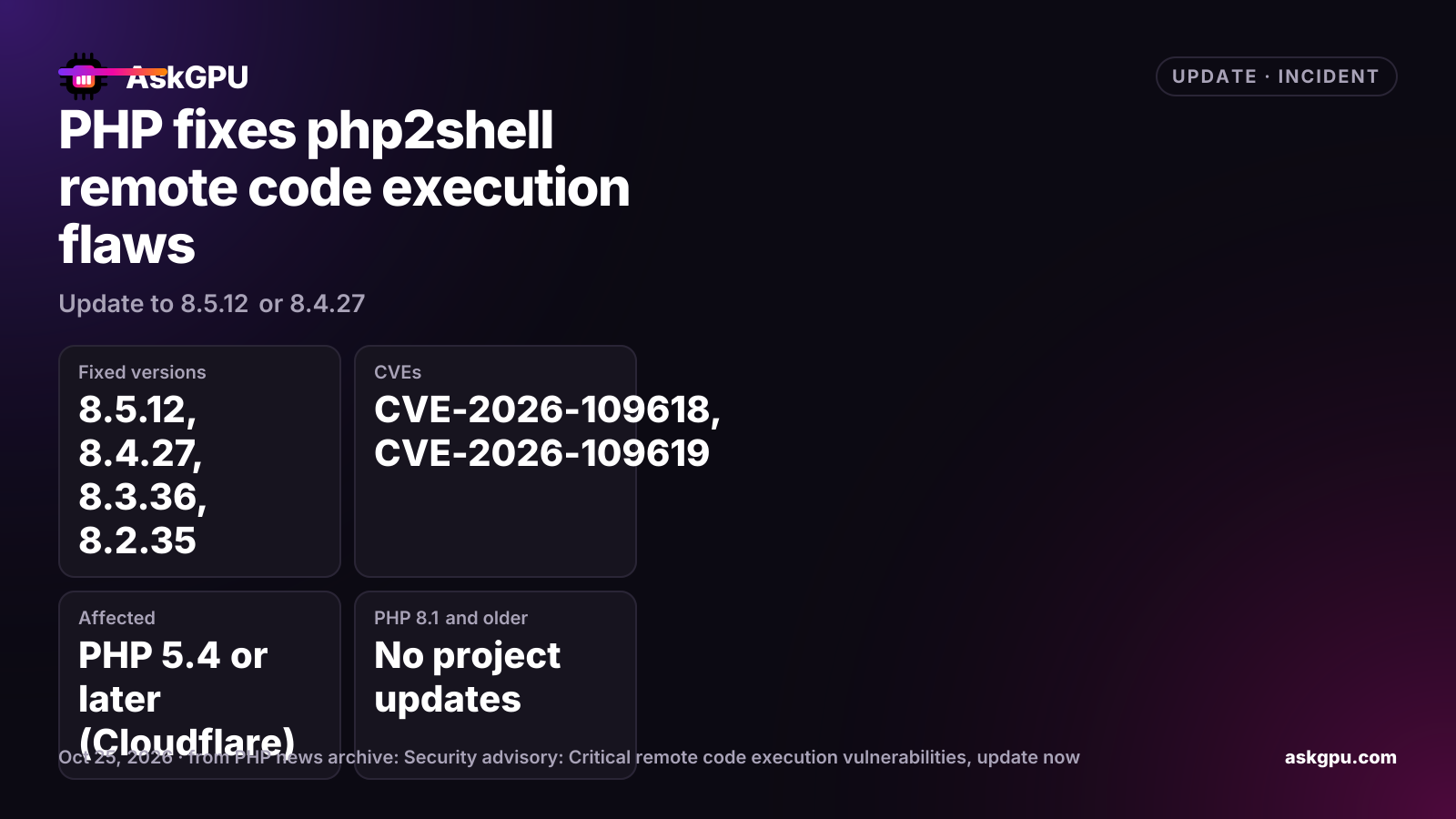 PHP fixes php2shell remote code execution flaws: update to 8.5.12 or 8.4.27. Fixed versions: 8.5.12, 8.4.27, 8.3.36, 8.2.35, CVEs: CVE-2026-109618, CVE-2026-109619, Affected: PHP 5.4 or later (Cloudflare), PHP 8.1 and older: No project updates.