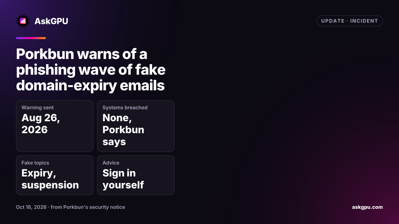 Porkbun warns of a phishing wave of fake domain-expiry emails. Warning sent: Aug 26, 2026, Systems breached: None, Porkbun says, Fake topics: Expiry, suspension, Advice: Sign in yourself.