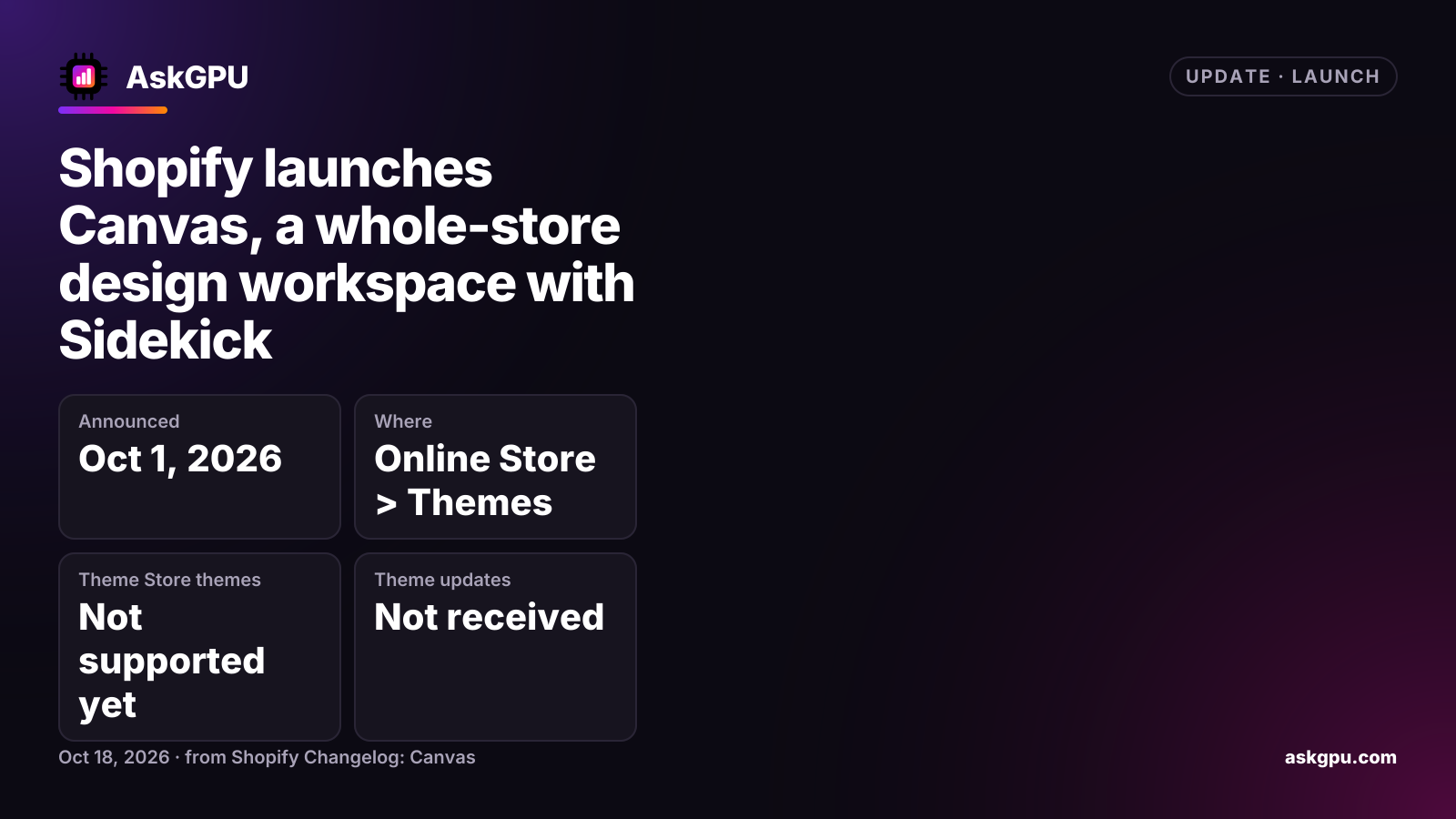 Shopify launches Canvas, a whole-store design workspace with Sidekick. Announced: Oct 1, 2026, Where: Online Store > Themes, Theme Store themes: Not supported yet, Theme updates: Not received.