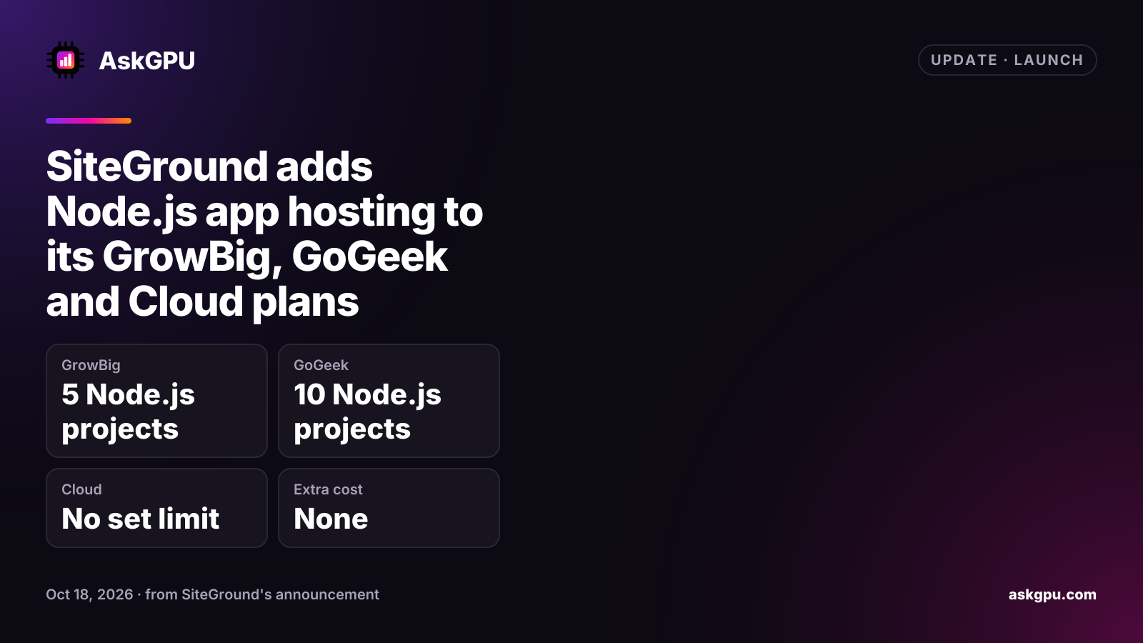 SiteGround adds Node.js app hosting to its GrowBig, GoGeek and Cloud plans. GrowBig: 5 Node.js projects, GoGeek: 10 Node.js projects, Cloud: No set limit, Extra cost: None.