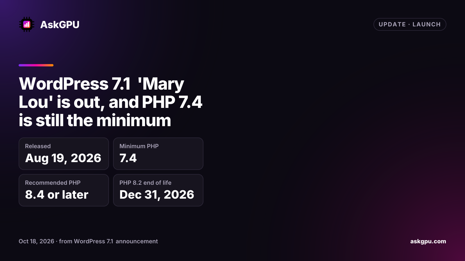 WordPress 7.1 'Mary Lou' is out, and PHP 7.4 is still the minimum. Released: Aug 19, 2026, Minimum PHP: 7.4, Recommended PHP: 8.4 or later, PHP 8.2 end of life: Dec 31, 2026.