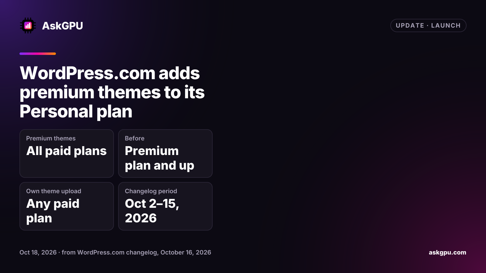 WordPress.com adds premium themes to its Personal plan. Premium themes: All paid plans, Before: Premium plan and up, Own theme upload: Any paid plan, Changelog period: Oct 2–15, 2026.